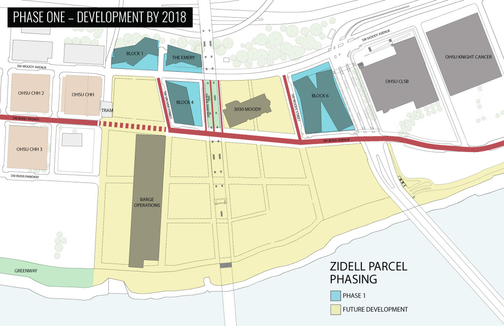 Design Advice offered for Zidell Blocks 4 and 6 (images) Next Portland
