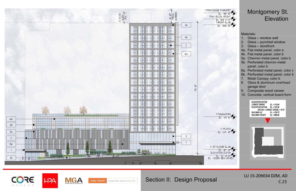 4th & Harrison has first Design Review hearing (images) Next Portland