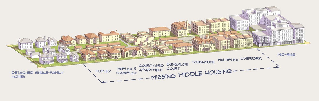 Types of "missing middle" housing
