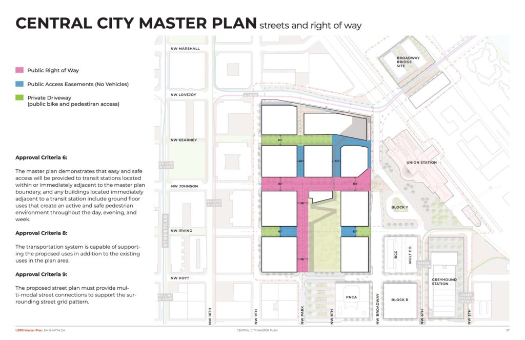 Broadway Corridor Masterplan