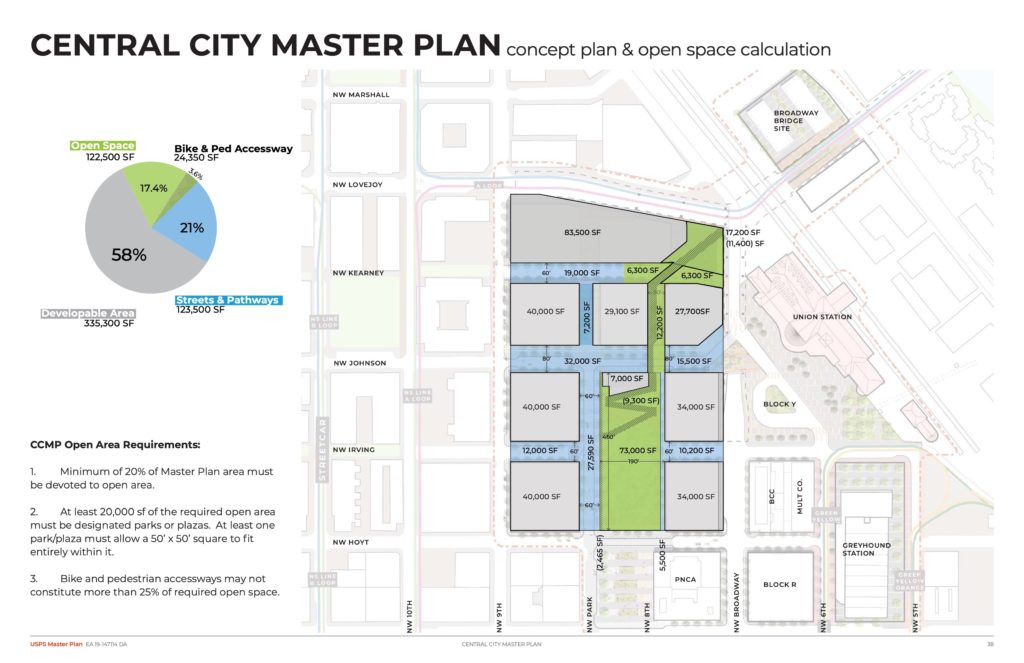 Broadway Corridor Masterplan