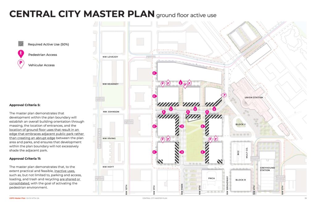 Broadway Corridor Masterplan