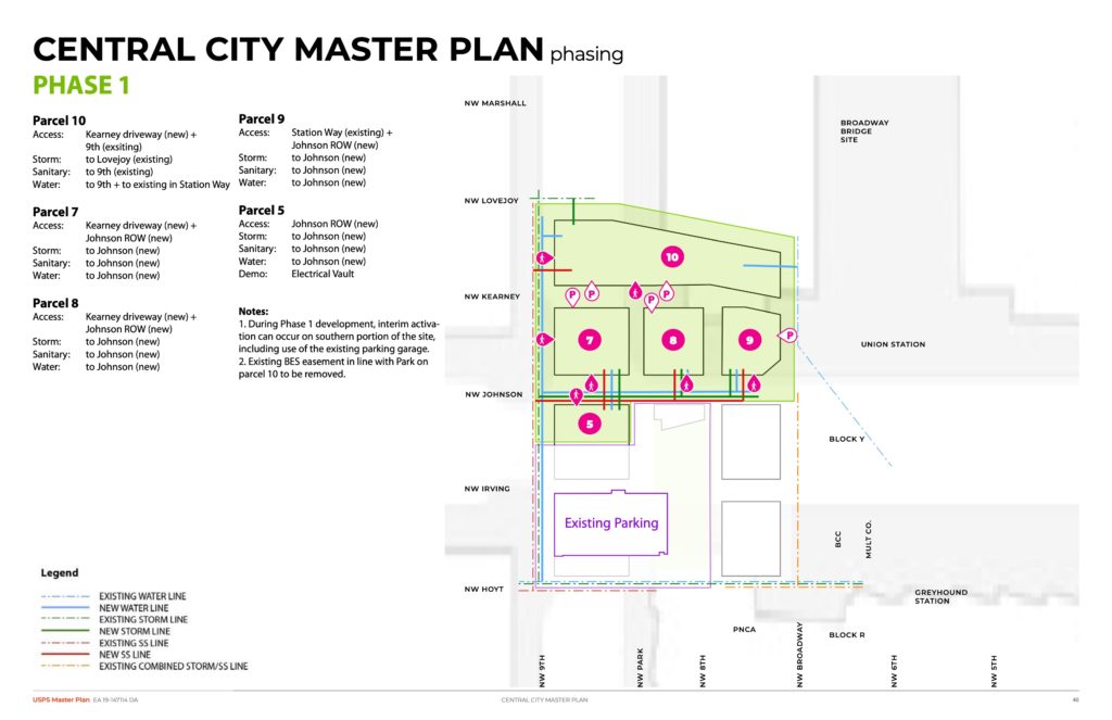 Broadway Corridor Masterplan