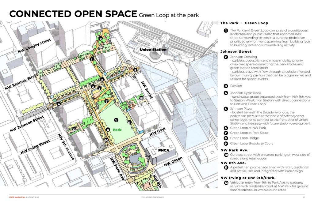 Broadway Corridor Masterplan