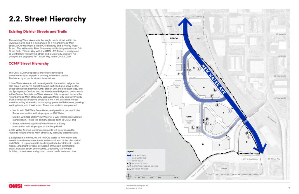 OMSI Masterplan