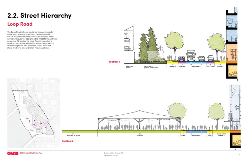 OMSI Masterplan