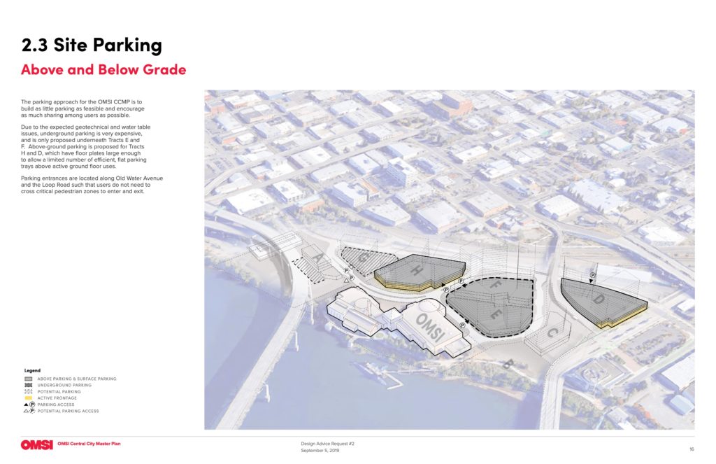 OMSI Masterplan