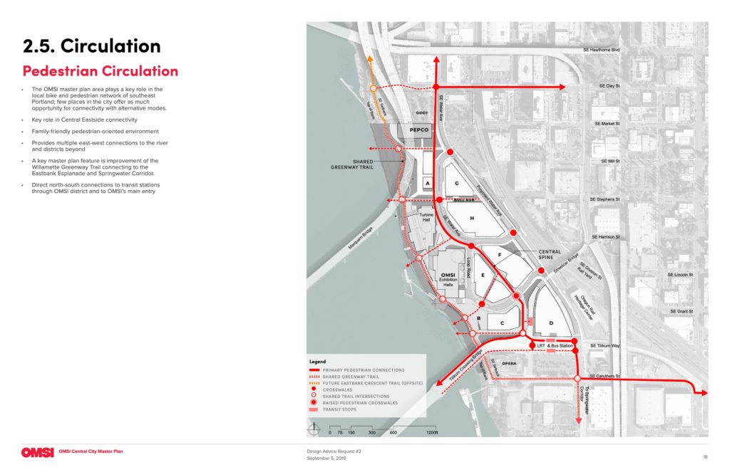 OMSI Masterplan