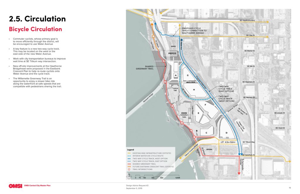 OMSI Masterplan