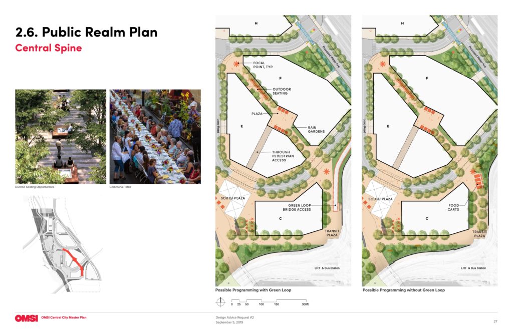 OMSI Masterplan