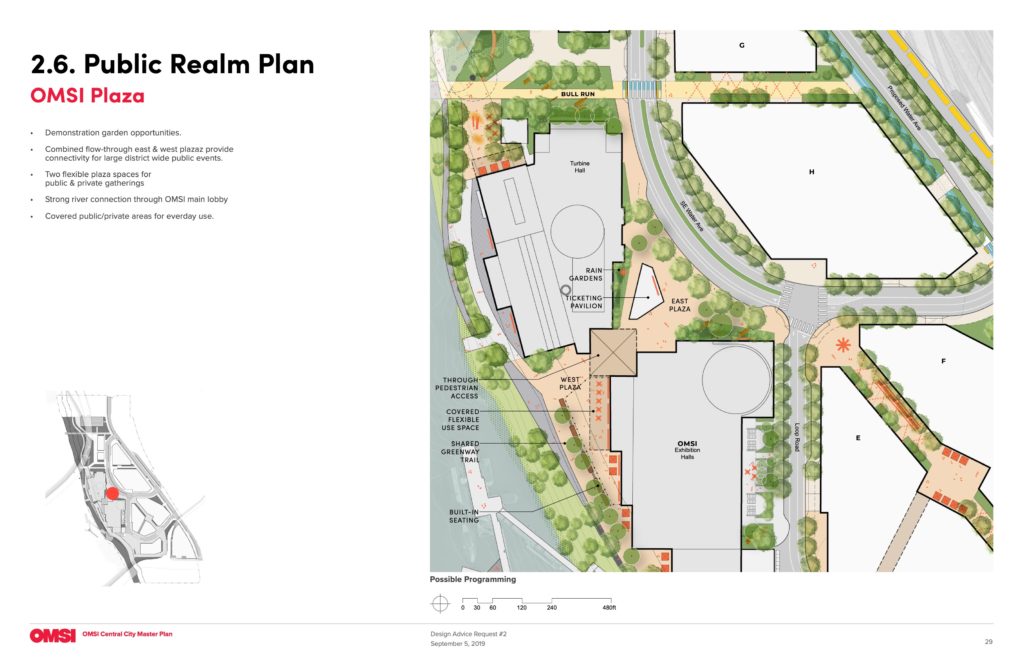 OMSI Masterplan