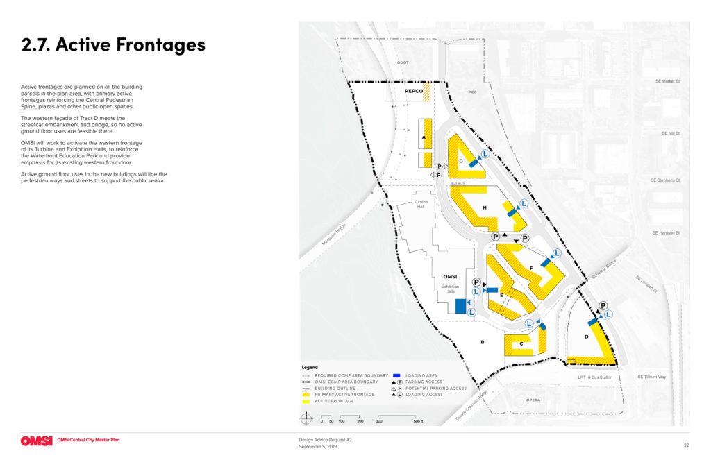 OMSI Masterplan