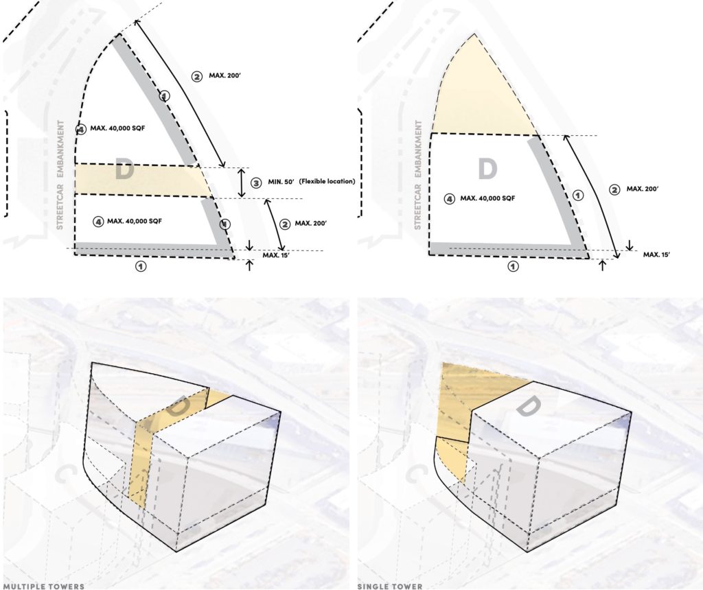 OMSI Masterplan