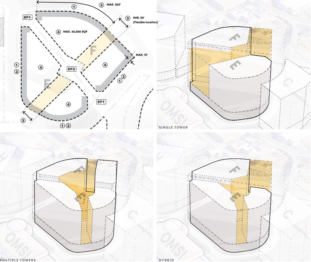 OMSI Masterplan