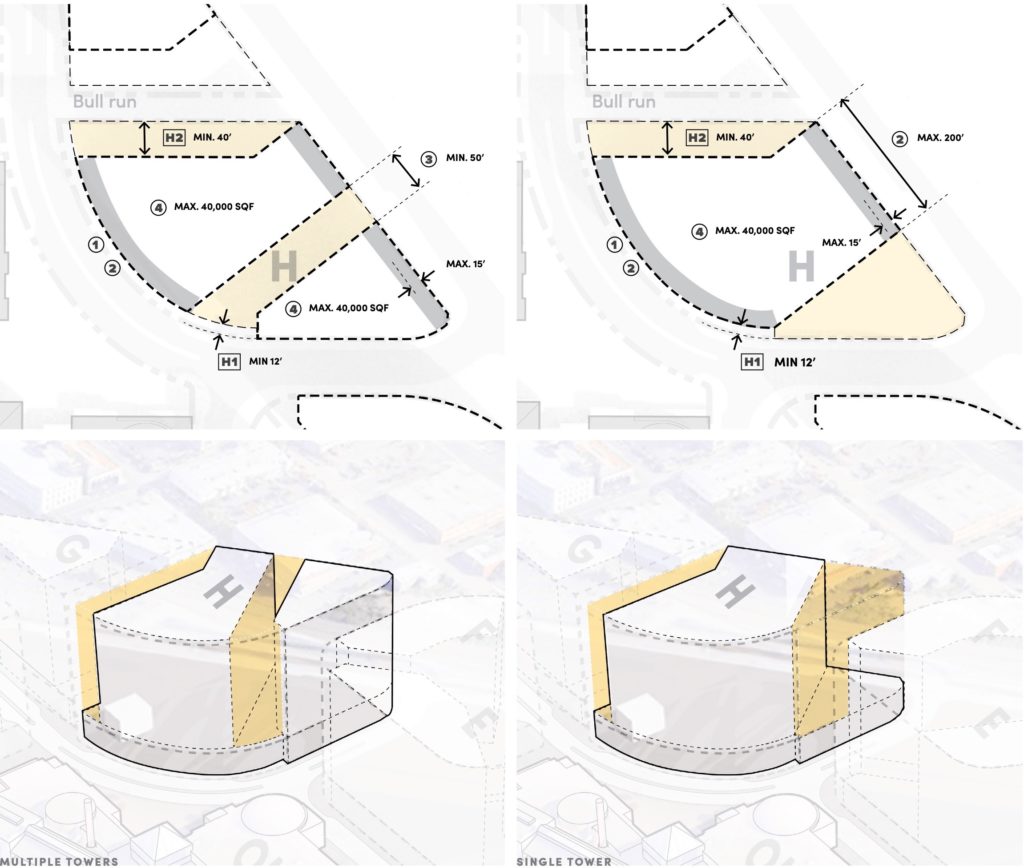 OMSI Masterplan