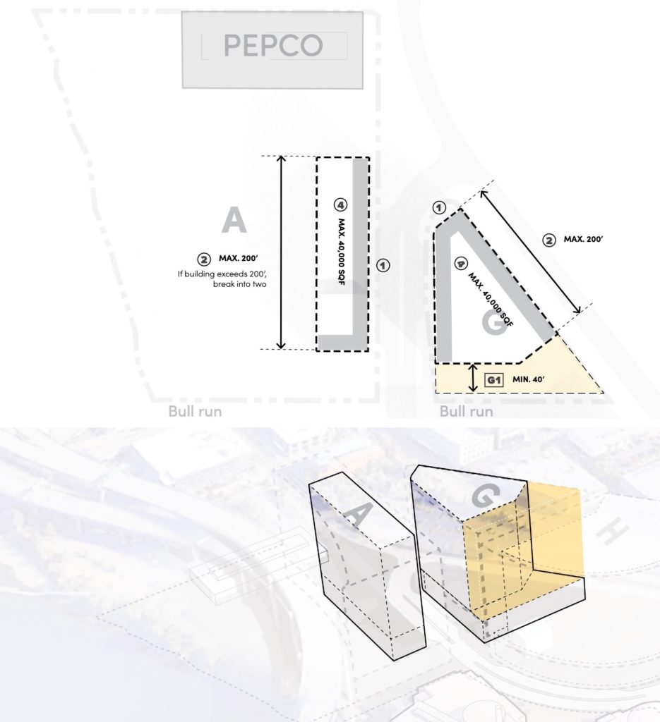 OMSI Masterplan