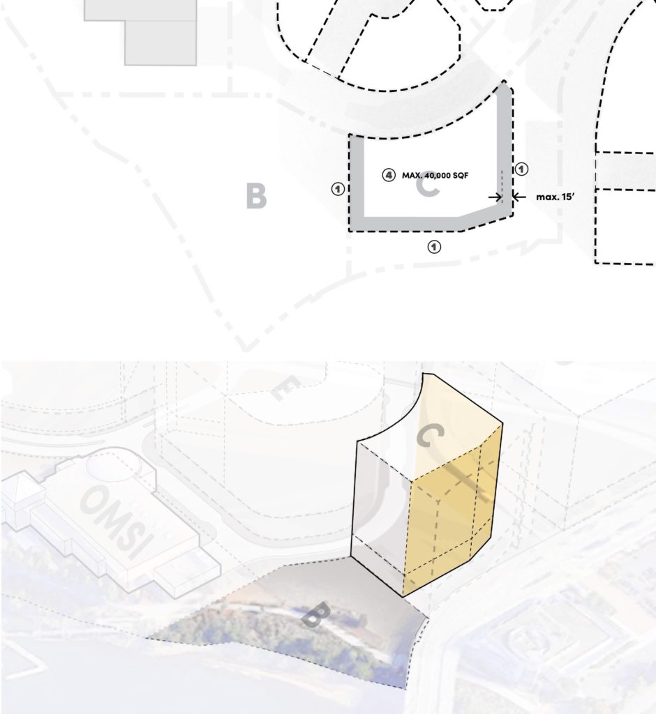 OMSI Masterplan