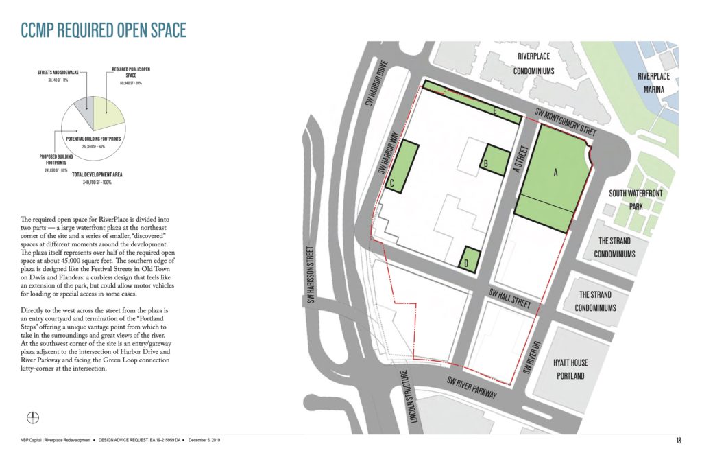 Riverplace Redevelopment